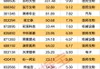 强劲吸金！11股获资金热捧