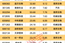 强劲吸金！11股获资金热捧