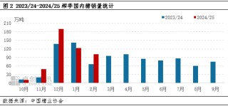 供应宽松压力下4月国内糖价或高位窄幅调整