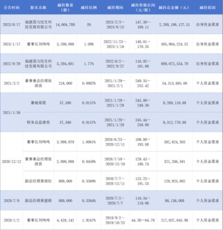 股东、高管套现超48亿后，安井食品又要赴港上市？