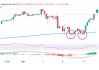 黄金大涨后将迎来下一波大行情！今日市场紧盯这件大事 关键日如何交易金价？