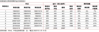 中信证券：黄金股补涨有望