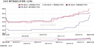 氧化铝：等待库存拐点