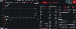 银行乘风而起，华夏银行领涨逾4%，银行ETF（512800）涨超1%，市值管理助力价值经营，催化银行超额收益