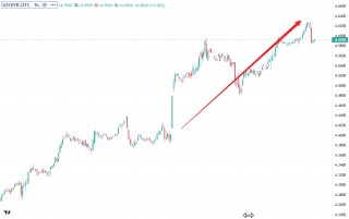 鲍威尔的“圣诞礼物”：美债收益率上破4.6%