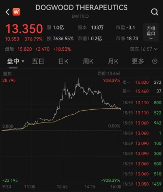深夜发生五次熔断，一度涨超920%！特朗普密集发声