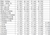 今天17只个股创历史新高，13只都是来自一个行业。