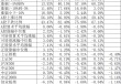 今天17只个股创历史新高，13只都是来自一个行业。