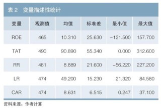 欧洲发行绿色债券对新能源车企经济效益的影响研究