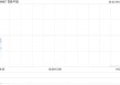 百胜中国6月20日合共回购约6.98万股股份
