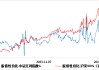 上银基金：国债收益率跌破2%，权益资产迎来配置窗口