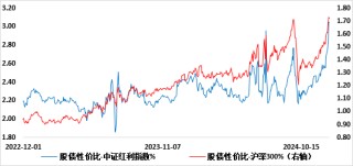 上银基金：国债收益率跌破2%，权益资产迎来配置窗口