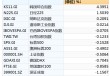 美股巨头，市值蒸发近千亿美元