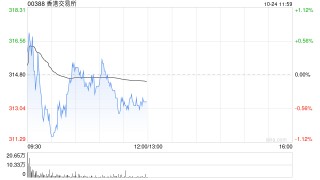 财通证券：维持香港交易所“买入”评级 Q3保证金投资收益略低于预期