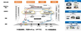 国内首个：华为、中国联通宣布打造 5G-A 车联网端到端全要素创新基地，端到端平均时延 10ms 以下