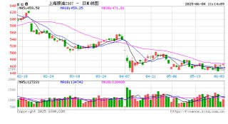 进口中东油暴跌96%，未来5年中国炼能或出清6000万吨