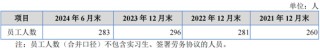 重启！一亏损企业申请IPO