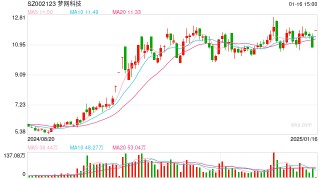 梦网科技拟收购碧橙数字100%股份