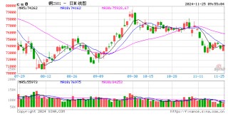 光大期货有色金属类日报11.25