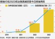 自贸离岸债时隔两年有望重启，“两头在外”原则成亮点