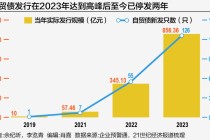 自贸离岸债时隔两年有望重启，“两头在外”原则成亮点