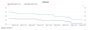23家A股上市银行息差透视：压力犹存，预计今年降幅收窄，管理层谈管控措施