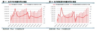 中信建投策略陈果：积极布局下一轮进攻行情