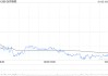 友邦保险1月2日斥资6233.19万港元回购112.84万股