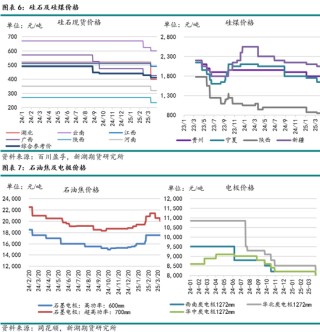 工业硅4月报：欲渡黄河冰塞川，将登太行雪满山
