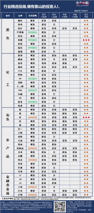 中天策略:12月6日市场分析