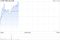 中国心连心化肥6月10日耗资约273.014万港元回购52.1万股