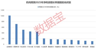 供给侧改革提速！机构：行业迎来周期拐点