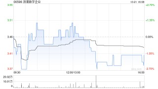 中泰国际：浪潮数字企业受益于ERP国产化进程加速 首予“买入”评级