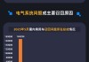黑猫投诉发布5月国内汽车召回数据：德系占召回总量近九成 电气系统问题成召回主因