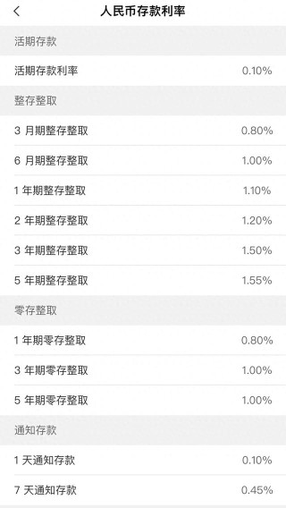 今年第二次存款降息启动：定期存款利率下调0.25个百分点，3个月期首次跌破1%