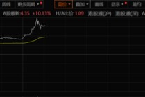太疯狂！港股山东墨龙暴涨超160%！影响有多大？