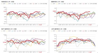 甲醇：海外供应部分回归