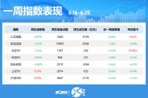 一周个股动向：最牛股周涨超60% 立讯精密获主力加仓居首