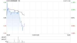 极兔速递-W第四季度包裹量合计73.92亿件 同比增长32.5%