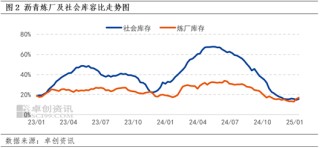 卓创资讯：原油价格维持高位波动 成本端支撑沥青现货价格上行