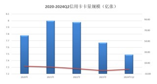 2024年信用卡与支付十大新闻