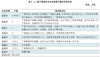 卓创资讯：产能扩建加剧行业竞争，乙二醇丁醚未来供应格局将迎来改变