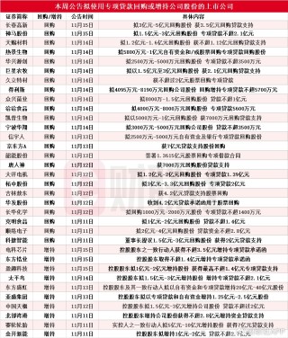本周再添34家！东方盛虹等多股披露回购增持再贷款计划