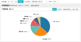 宁德时代传来大消息！硬科技宽基——双创龙头ETF（588330）劲涨1.61%，机构：备战跨年行情，逢低布局三线索