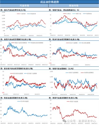 油价冲高回落收跌，“最佳交易员”登场热身，全金融市场出现剧烈震荡