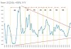 大幅下调今年GB200发货预测，大摩看空：云市场或在今年见顶！