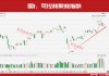 突破压力位！高盛等接连买进A股这个方向