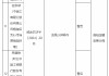 工商银行咸阳分行被罚25万元：因违规以贷转存