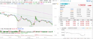 ETF日报：建材、钢铁当前估值较低，若复苏趋势进一步增强或地产政策超预期时，或有阶段性行情，可以关注