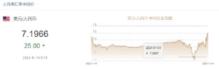 人民币兑美元中间价报7.1966，上调25点
